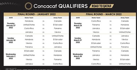 Concacaf and FIFA confirm schedule for November’s Final Round .